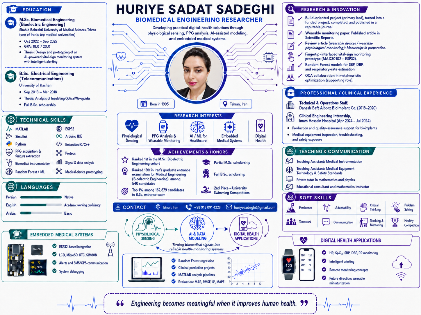 Academic infographic CV of Huriye Sadat Sadeghi showing education, research, technical skills, publications, experience, honors, languages and digital health projects.